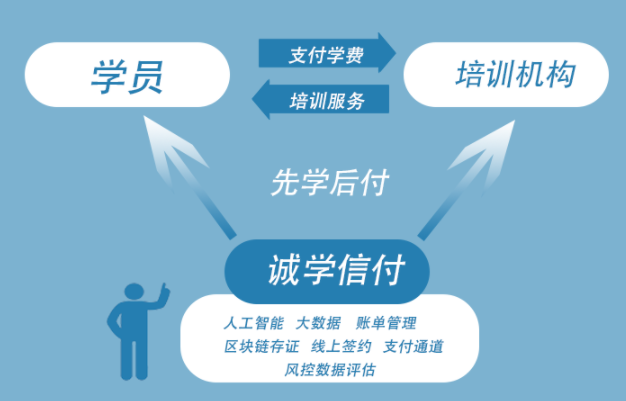 誠學信付進駐淮北，將在智能制造產業人才服務及產業配套方面開啟新篇章