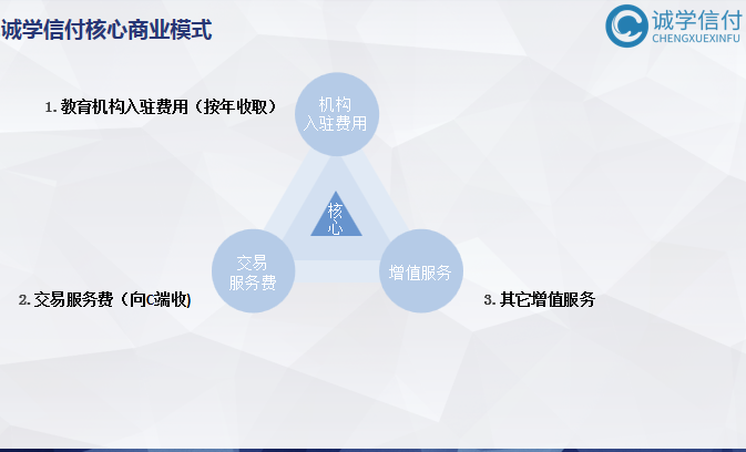 誠學信付“先學后付”平臺最新公司介紹、產品介紹、產品優勢